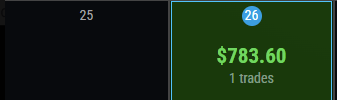 $783.60 β 1 trade
